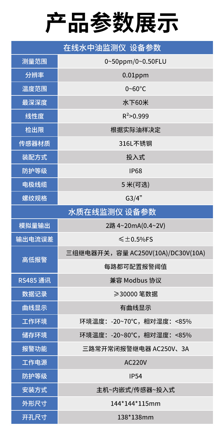 在線水中油監(jiān)測(cè)儀