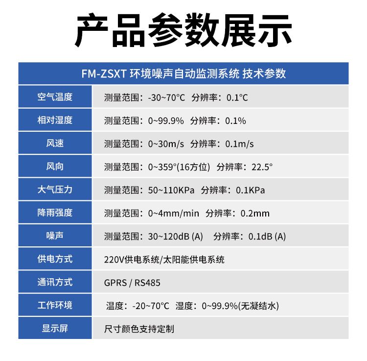 FM-ZSXT環(huán)境噪聲自動監(jiān)測系統(tǒng)
環(huán)境噪聲自動監(jiān)測系統(tǒng)是在監(jiān)測點位采用連續(xù)自動監(jiān)測儀器對環(huán)境噪聲（聲環(huán)境功能區(qū)噪聲、交通 噪聲、固定污染源噪聲等）進行連續(xù)的數(shù)據(jù)采集、處理和分析的儀器系統(tǒng)。
環(huán)境噪聲自動監(jiān)測系統(tǒng)主要 由噪聲自動監(jiān)測子站、管理控制中心及數(shù)據(jù)傳輸系統(tǒng)組成。自動監(jiān)測子站由噪聲監(jiān)測終端、全天候戶 外傳聲器單元、GPS、氣象、車流量、各種選配部件、不間斷電源（UPS）、數(shù)據(jù)傳輸設(shè)備、固定站設(shè) 施等構(gòu)成，管理控制中心主要由數(shù)據(jù)通信服務(wù)器、數(shù)據(jù)存儲服務(wù)器、噪聲計算工作站、管理系統(tǒng)、信 息發(fā)布系統(tǒng)等構(gòu)成。